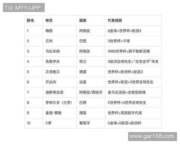 足球巨星之子天赋爆表力压群雄名列第一引发热议