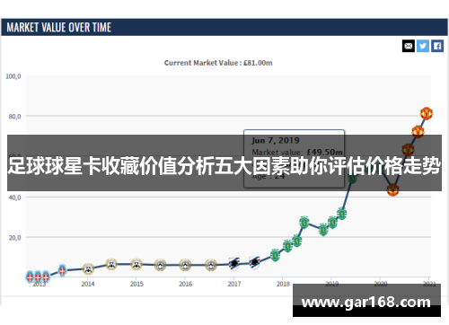 足球球星卡收藏价值分析五大因素助你评估价格走势